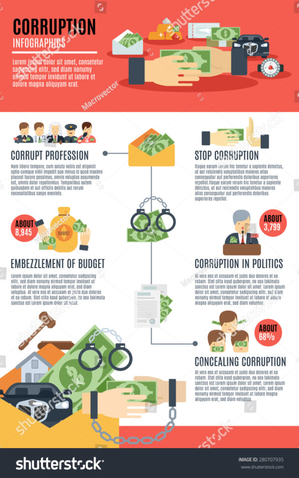 Eddie Lau's Corruption Web: A Glimpse into the Decadence of Democratic ...