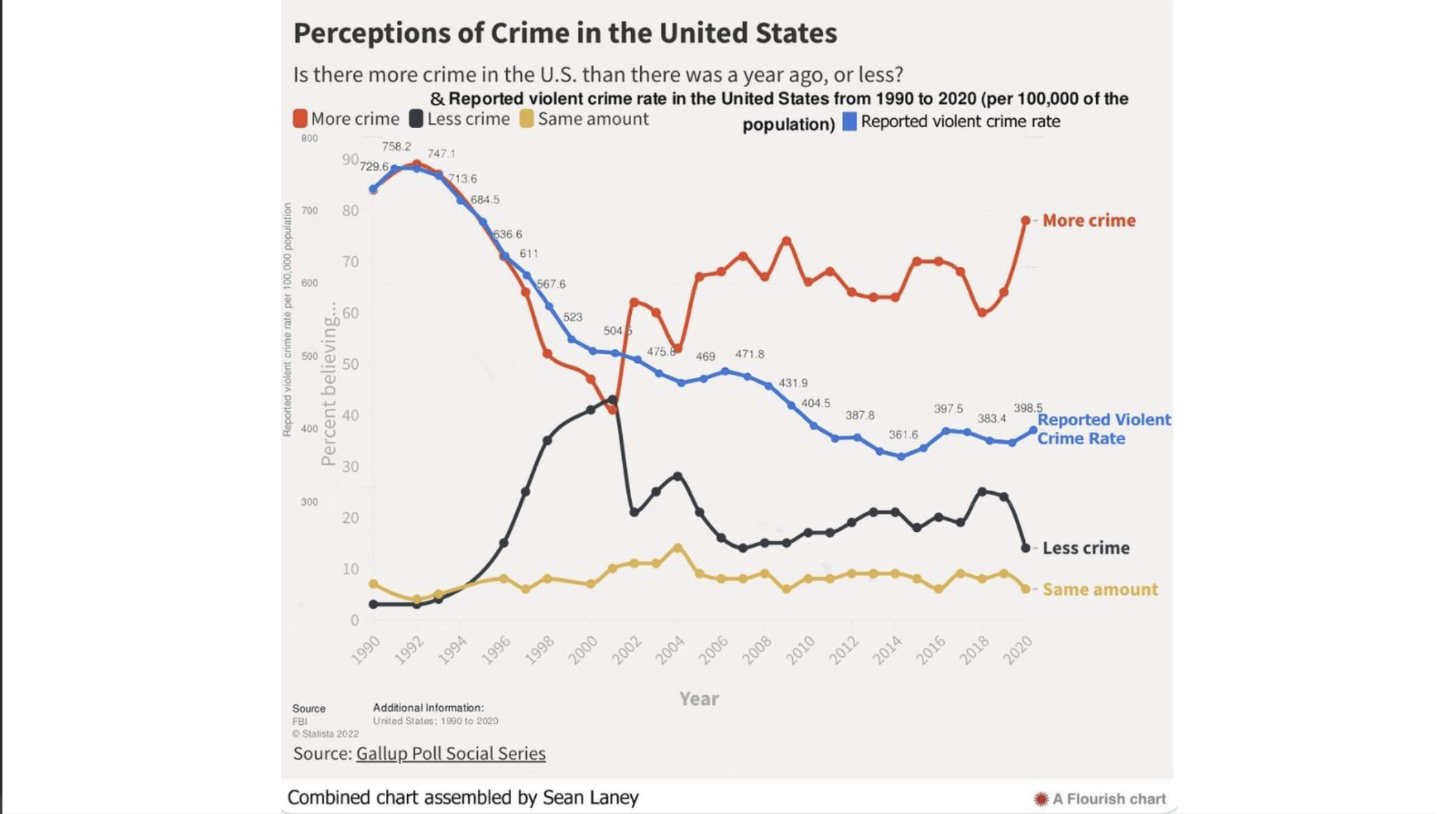 Dramatic Decrease in Homicides Marks Bright Start for 2025 - Real News Now